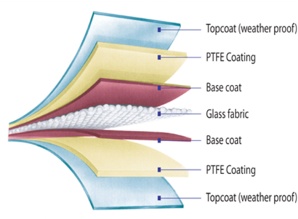 PTFE膜结构材料的特点